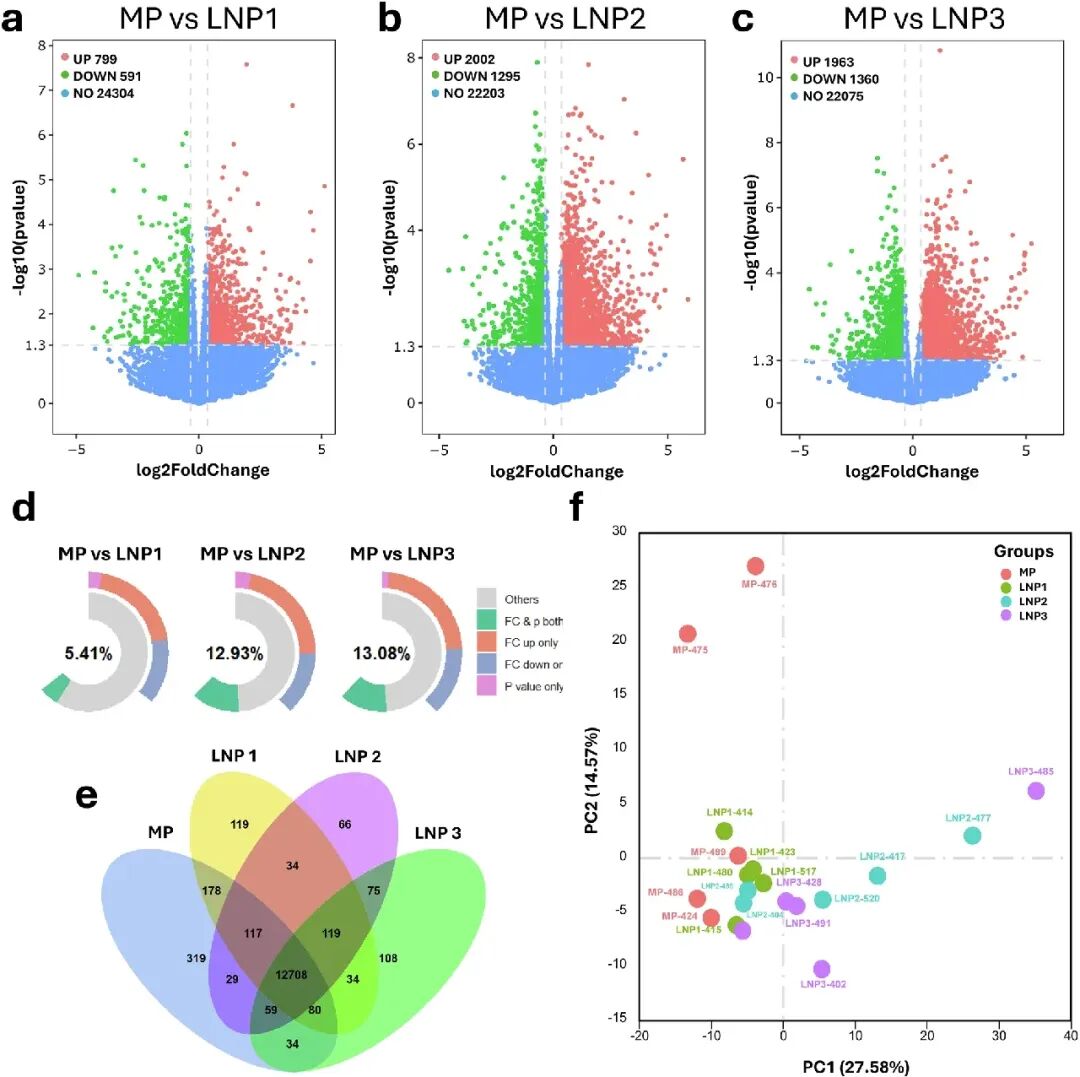 海马转录组 RNA‑seq