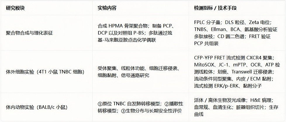 研究方法示意图
